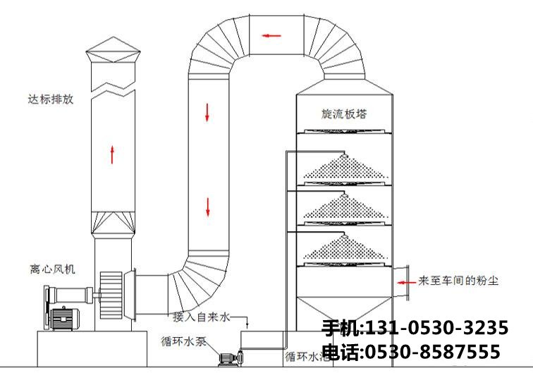 光催化除臭设备